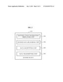 DATA PROCESSING METHOD, SENSOR DEVICE, AND USER TERMINAL diagram and image