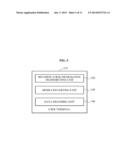 DATA PROCESSING METHOD, SENSOR DEVICE, AND USER TERMINAL diagram and image