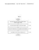 DATA PROCESSING METHOD, SENSOR DEVICE, AND USER TERMINAL diagram and image