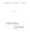 APPARATUS AND METHOD FOR ACQUIRING MULTI-PARAMETRIC IMAGES IN MAGNETIC     RESONANCE IMAGING DEVICE diagram and image