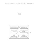 APPARATUS AND METHOD FOR ACQUIRING MULTI-PARAMETRIC IMAGES IN MAGNETIC     RESONANCE IMAGING DEVICE diagram and image