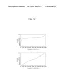 APPARATUS AND METHOD FOR ACQUIRING MULTI-PARAMETRIC IMAGES IN MAGNETIC     RESONANCE IMAGING DEVICE diagram and image