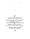 APPARATUS AND METHOD FOR ACQUIRING MULTI-PARAMETRIC IMAGES IN MAGNETIC     RESONANCE IMAGING DEVICE diagram and image