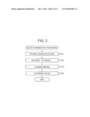 COLOR DETERMINATION DEVICE, COLOR DETERMINATION SYSTEM, COLOR     DETERMINATION METHOD, INFORMATION RECORDING MEDIUM, AND PROGRAM diagram and image