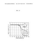 FIXING DEVICE AND IMAGE FORMING APPARATUS INCLUDING THIS FIXING DEVICE diagram and image