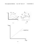 ANTISURGE PRETECTION METHOD FOR CENTRIFUGAL COMPRESSORS diagram and image