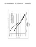 Packaged Antiperspirant Compositions diagram and image