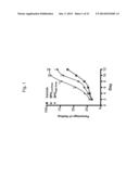 ERYTHROPOIETIN AND FIBRONECTIN COMPOSITIONS FOR THERAPEUTIC AND COSMETIC     APPLICATIONS diagram and image