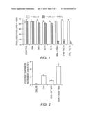 KIT CONTAINING STEM CELLS AND CYTOKINES FOR USE IN ATTENUATING IMMUNE     RESPONSES diagram and image