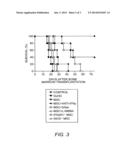 KIT CONTAINING STEM CELLS AND CYTOKINES FOR USE IN ATTENUATING IMMUNE     RESPONSES diagram and image