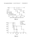 KIT CONTAINING STEM CELLS AND CYTOKINES FOR USE IN ATTENUATING IMMUNE     RESPONSES diagram and image