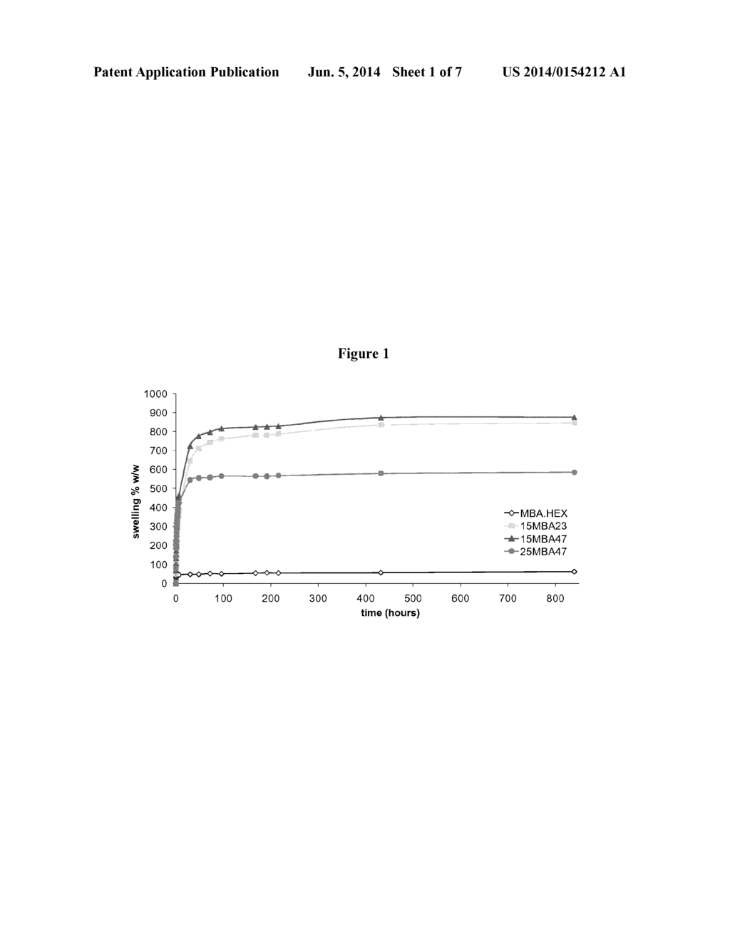 CROSSLINKED GELATIN HYDROGELS - diagram, schematic, and image 02