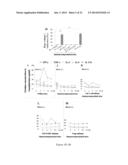 Methods and Compositions for Improved Tissue Regeneration by Suppression     of Interferon-Gamma and Tumor Necrosis Factor-Alpha diagram and image