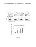 Methods and Compositions for Improved Tissue Regeneration by Suppression     of Interferon-Gamma and Tumor Necrosis Factor-Alpha diagram and image