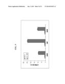 ISOLATED CELLS AND POPULATIONS COMPRISING SAME FOR THE TREATMENT OF CNS     DISEASES diagram and image