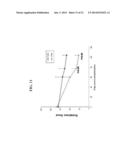 ISOLATED CELLS AND POPULATIONS COMPRISING SAME FOR THE TREATMENT OF CNS     DISEASES diagram and image