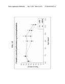 ISOLATED CELLS AND POPULATIONS COMPRISING SAME FOR THE TREATMENT OF CNS     DISEASES diagram and image