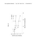 ISOLATED CELLS AND POPULATIONS COMPRISING SAME FOR THE TREATMENT OF CNS     DISEASES diagram and image