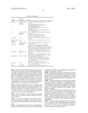 ISOLATED CELLS AND POPULATIONS COMPRISING SAME FOR THE TREATMENT OF CNS     DISEASES diagram and image