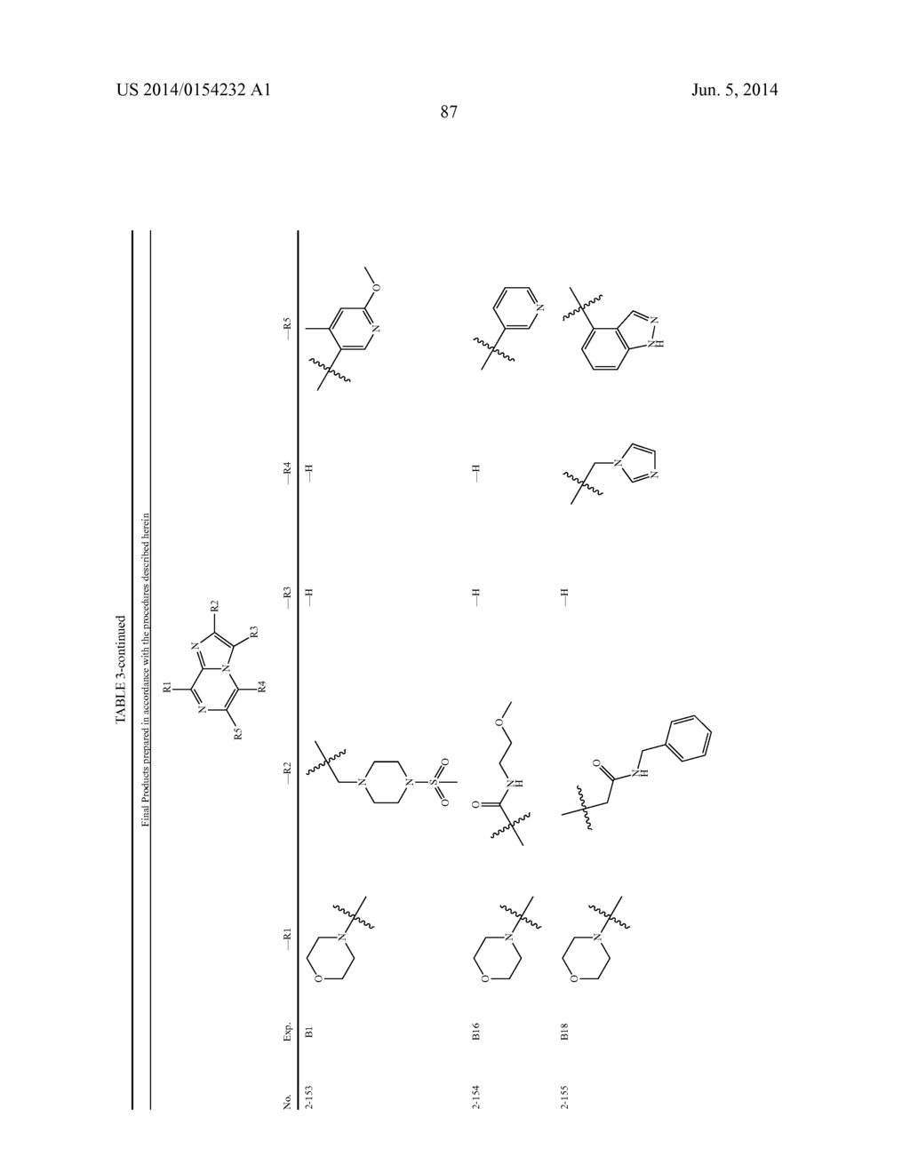 Use of Pl3K Inhibitors for the Treatment of Obesity, Steatosis and Ageing - diagram, schematic, and image 131