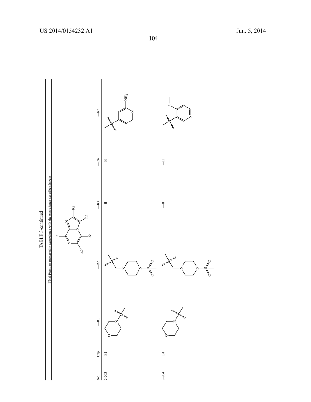 Use of Pl3K Inhibitors for the Treatment of Obesity, Steatosis and Ageing - diagram, schematic, and image 148