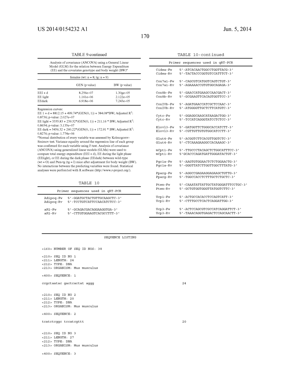 Use of Pl3K Inhibitors for the Treatment of Obesity, Steatosis and Ageing - diagram, schematic, and image 214