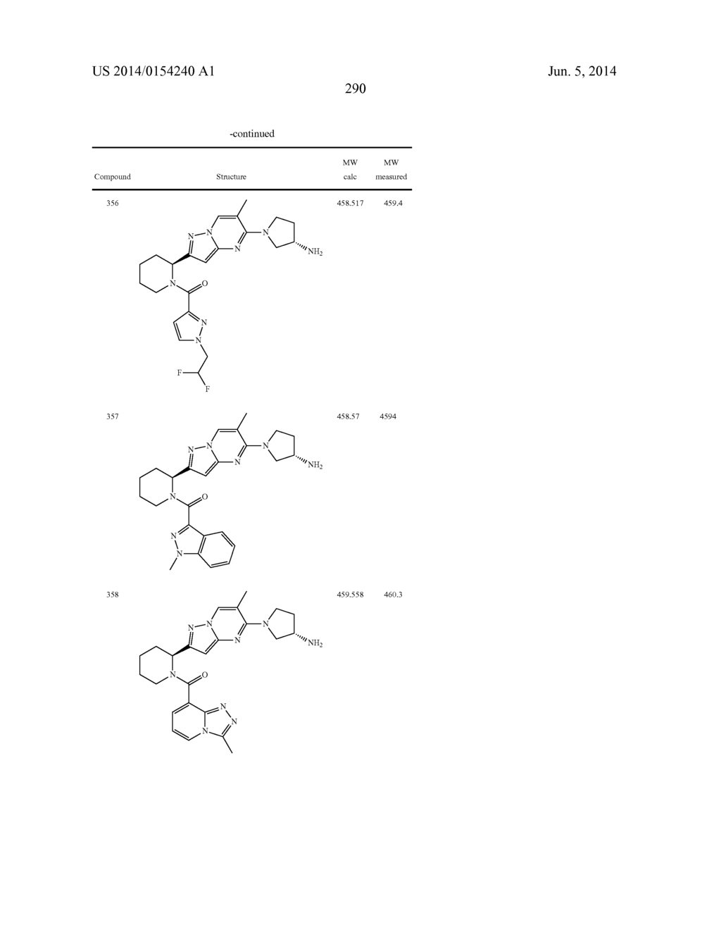 PYRAZOLO[1,5-A]PYRIMIDINES FOR ANTIVIRAL TREATMENT - diagram, schematic, and image 291