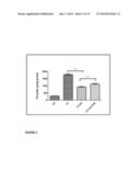 Use of TAK1 Inhibitor to Achieve Glycemic Control in Mammals diagram and image