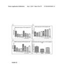 Use of TAK1 Inhibitor to Achieve Glycemic Control in Mammals diagram and image