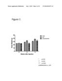 Methods of Treating Glucose Metabolism Disorders diagram and image