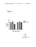 Methods of Treating Glucose Metabolism Disorders diagram and image