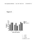 Methods of Treating Glucose Metabolism Disorders diagram and image