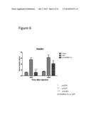 Methods of Treating Glucose Metabolism Disorders diagram and image