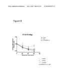 Methods of Treating Glucose Metabolism Disorders diagram and image