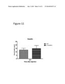 Methods of Treating Glucose Metabolism Disorders diagram and image