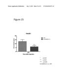 Methods of Treating Glucose Metabolism Disorders diagram and image