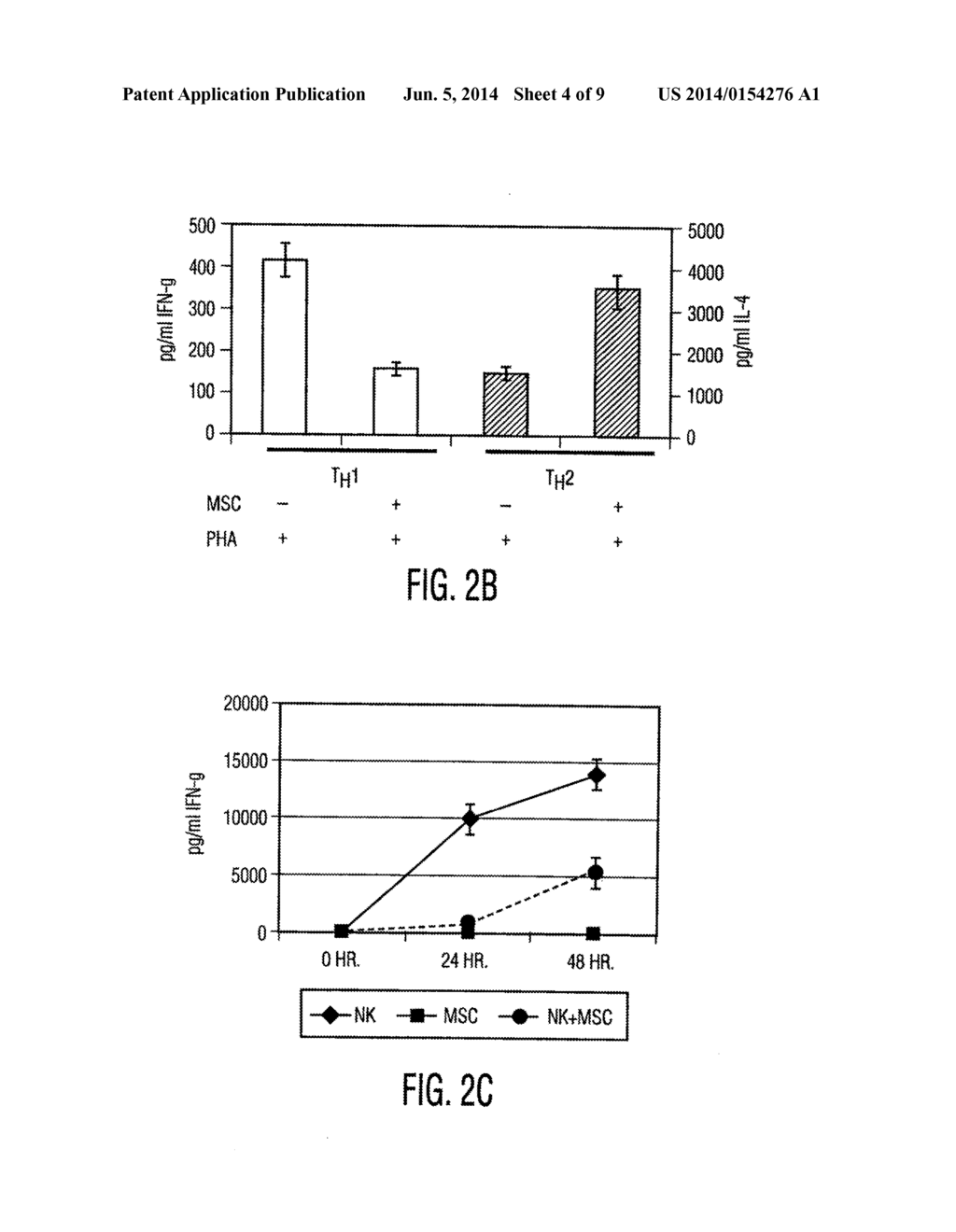 Mesenchymal Stem Cells and Uses Therefor - diagram, schematic, and image 05