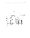 Pharmaceutical Compositions Comprising Soluble CD137 diagram and image