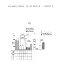 Pharmaceutical Compositions Comprising Soluble CD137 diagram and image