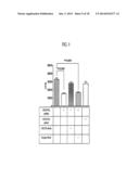 Pharmaceutical Compositions Comprising Soluble CD137 diagram and image