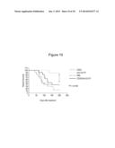 Pharmaceutical Compositions Comprising Soluble CD137 diagram and image