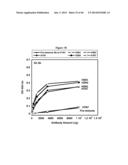 CONJUGATES UTILIZING PLATFORM TECHNOLOGY FOR STIMULATING IMMUNE RESPONSE diagram and image