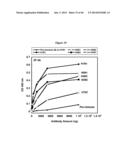 CONJUGATES UTILIZING PLATFORM TECHNOLOGY FOR STIMULATING IMMUNE RESPONSE diagram and image