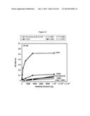 CONJUGATES UTILIZING PLATFORM TECHNOLOGY FOR STIMULATING IMMUNE RESPONSE diagram and image