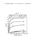 CONJUGATES UTILIZING PLATFORM TECHNOLOGY FOR STIMULATING IMMUNE RESPONSE diagram and image