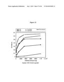 CONJUGATES UTILIZING PLATFORM TECHNOLOGY FOR STIMULATING IMMUNE RESPONSE diagram and image