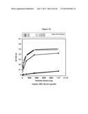 CONJUGATES UTILIZING PLATFORM TECHNOLOGY FOR STIMULATING IMMUNE RESPONSE diagram and image