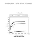 CONJUGATES UTILIZING PLATFORM TECHNOLOGY FOR STIMULATING IMMUNE RESPONSE diagram and image