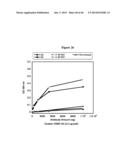 CONJUGATES UTILIZING PLATFORM TECHNOLOGY FOR STIMULATING IMMUNE RESPONSE diagram and image