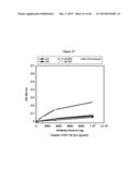 CONJUGATES UTILIZING PLATFORM TECHNOLOGY FOR STIMULATING IMMUNE RESPONSE diagram and image